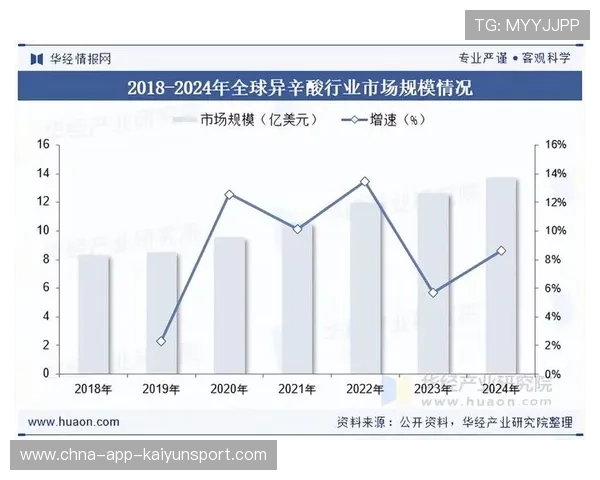 产业规模持续增长